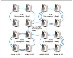 Korenix оͨ JetNet I̫WQC