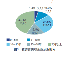 2008年建筑起重機械市場調查