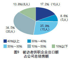 2008年建筑起重機械市場調查