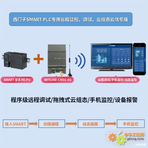 WITLINE-CM01-4G SMARThͨӍ