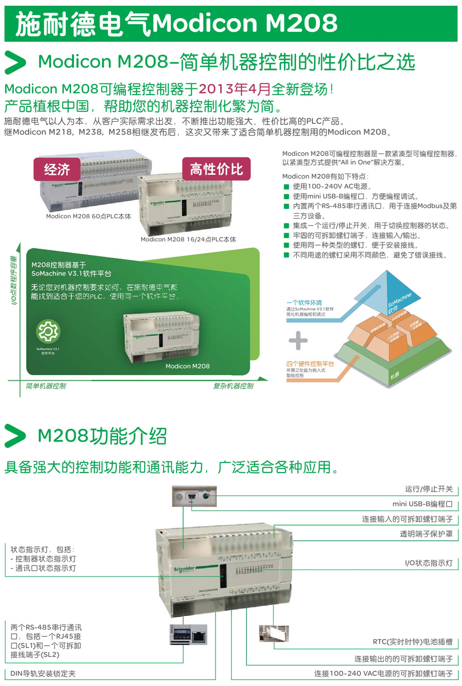 m208 plc 產品介紹