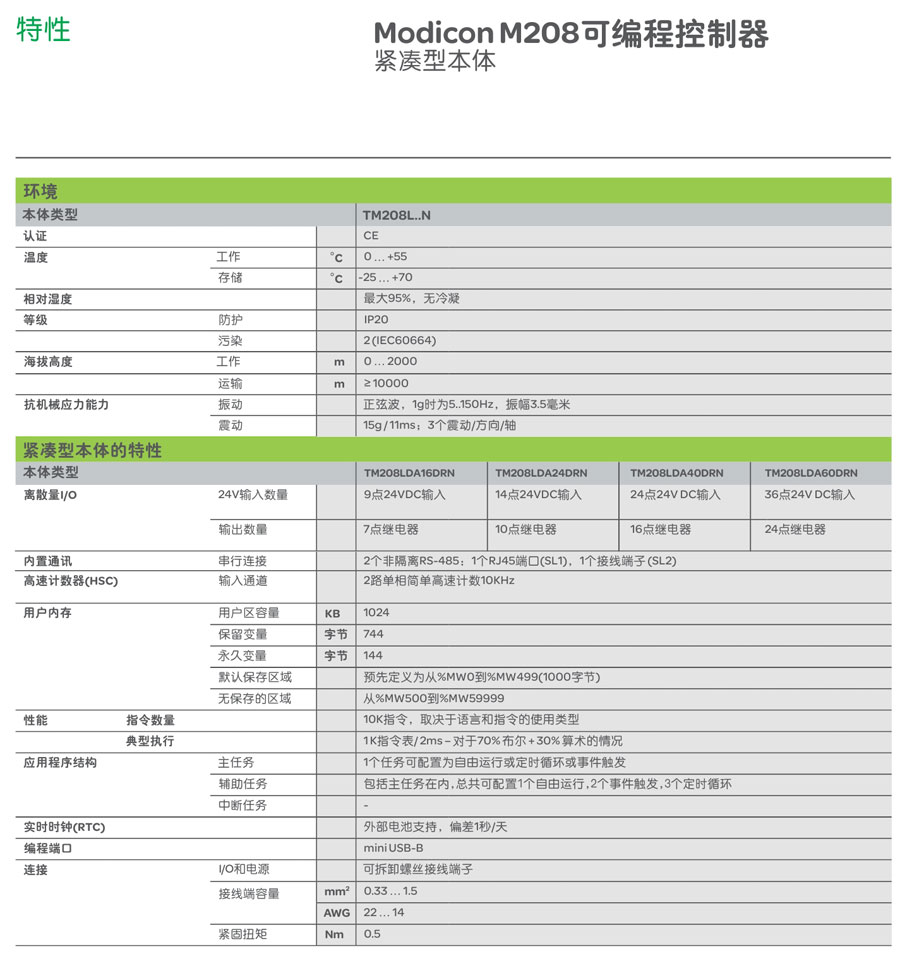 m208 plc 參數特性