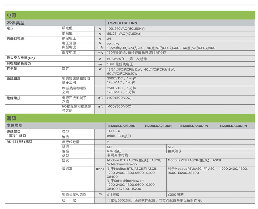 m208 plc 參數特性