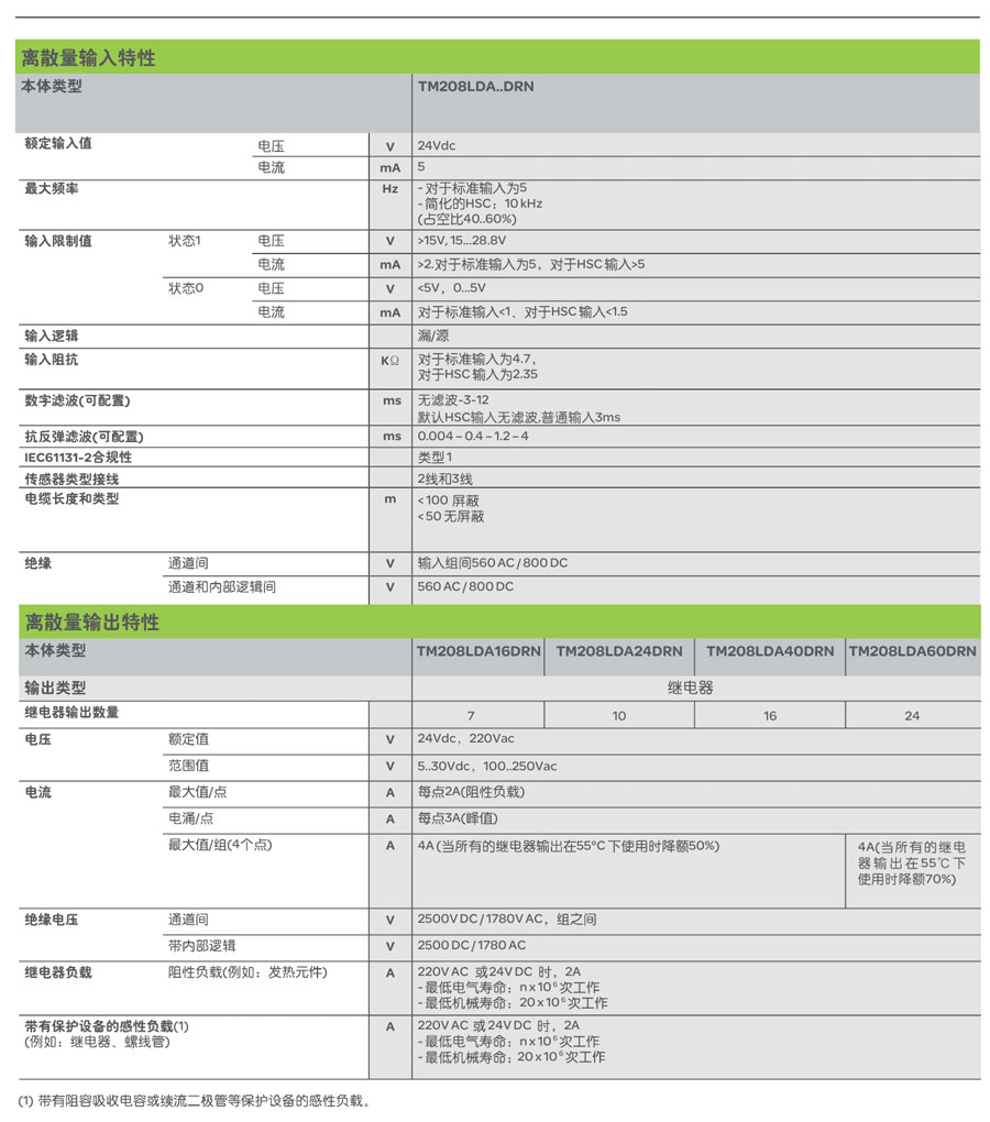 m208 plc 參數特性